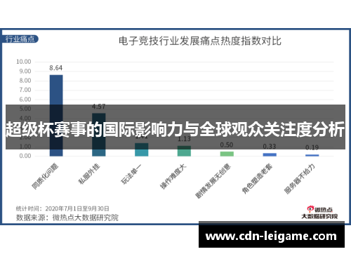 超级杯赛事的国际影响力与全球观众关注度分析